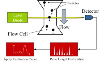 YJS150 Portable Particle Counter