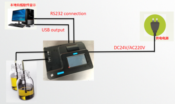 YOT Comprehensive Oil Analyser